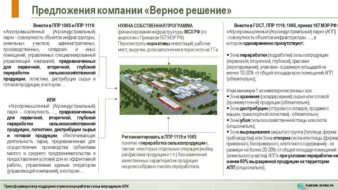 Развитие системы переработки первичной сельхозпродукции через создание  условий для открытия пищевых производств и предприятий по переработке на  территории агропромышленных парков (АПП) | Верное Решение